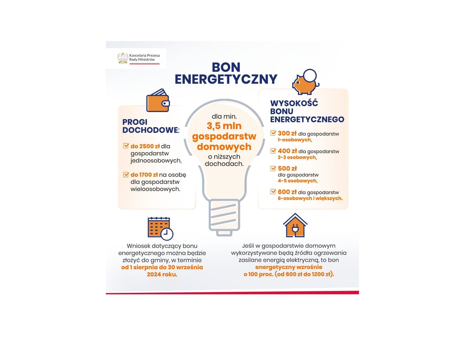 Zdjęcie: Bon energetyczny 2024